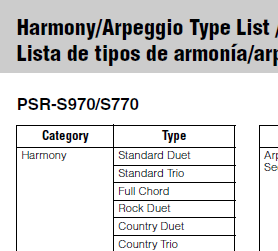 Harmony/Arpeggio List